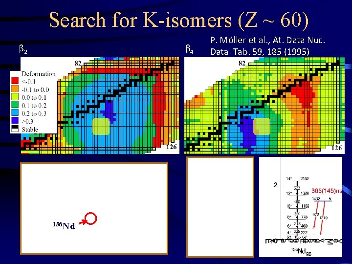 Search for K-isomers (Z ~ 60) β 4 β 2 156 Nd P. Möller