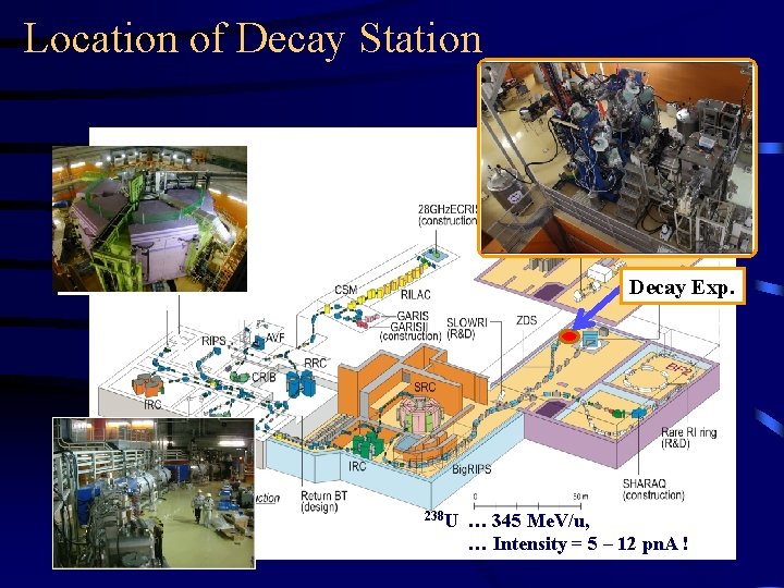 Location of Decay Station Decay Exp. 238 U … 345 Me. V/u, … Intensity