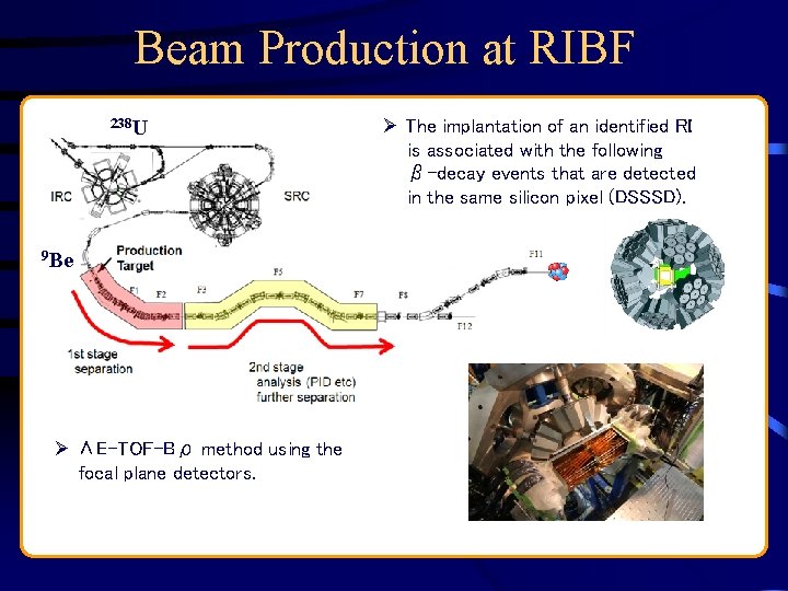 Beam Production at RIBF 238 U 9 Be Ø ΔE-TOF-Bρ method using the focal