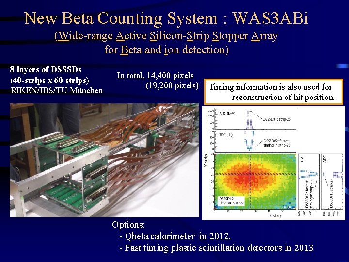 New Beta Counting System : WAS 3 ABi (Wide-range Active Silicon-Strip Stopper Array for