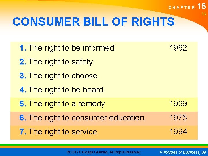 CHAPTER CONSUMER BILL OF RIGHTS 1. The right to be informed. 15 16 1962