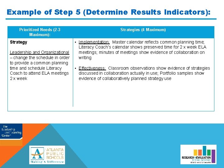 Example of Step 5 (Determine Results Indicators): Prioritized Needs (2 -3 Maximum): Strategy Leadership