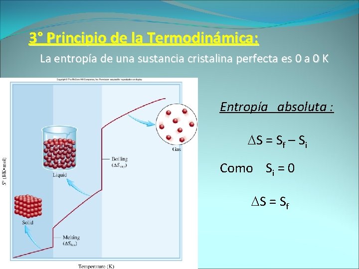 3° Principio de la Termodinámica: La entropía de una sustancia cristalina perfecta es 0