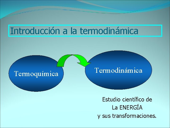 Introducción a la termodinámica Termoquímica Termodinámica Estudio científico de La ENERGÍA y sus transformaciones.