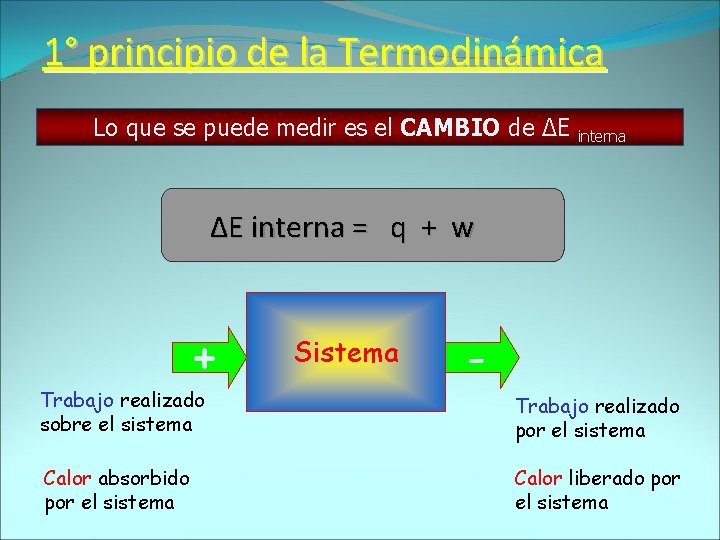 1° principio de la Termodinámica Lo que se puede medir es el CAMBIO de