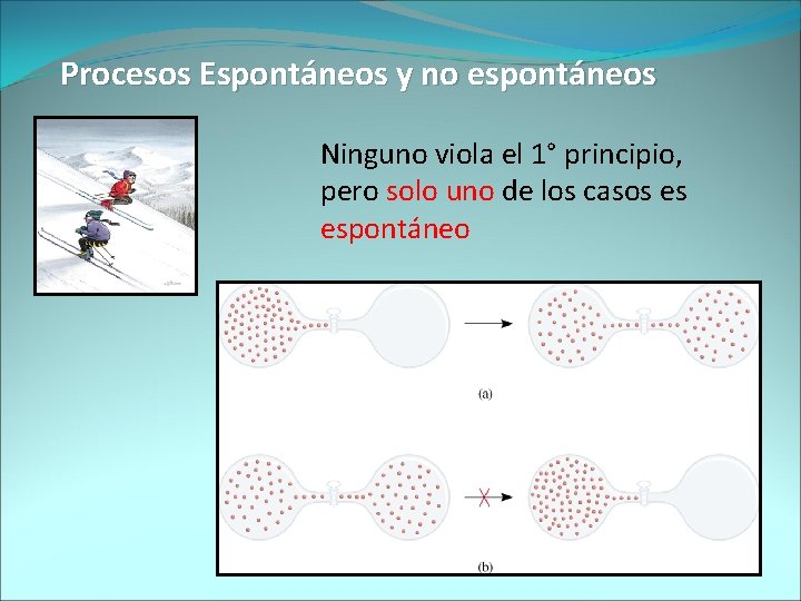 Procesos Espontáneos y no espontáneos Ninguno viola el 1° principio, pero solo uno de