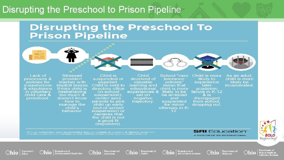 Disrupting the Preschool to Prison Pipeline 