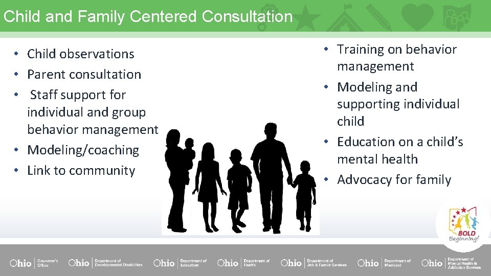 Child and Family Centered Consultation • Child observations • Parent consultation • Staff support