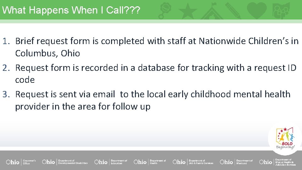 What Happens When I Call? ? ? 1. Brief request form is completed with