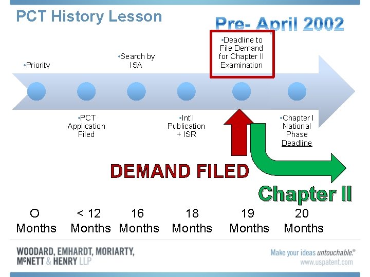 PCT History Lesson • Deadline to File Demand for Chapter II Examination • Search