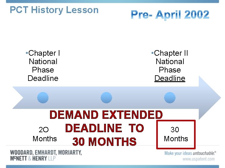 PCT History Lesson • Chapter I National Phase Deadline • Chapter II National Phase
