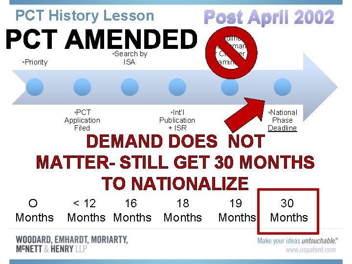 Post April 2002 PCT History Lesson • Deadline to File Demand for Chapter II