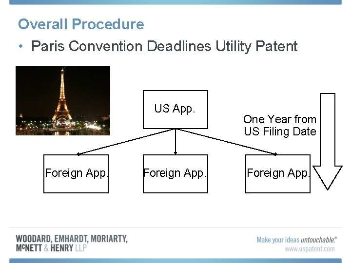 Overall Procedure • Paris Convention Deadlines Utility Patent US App. Foreign App. One Year