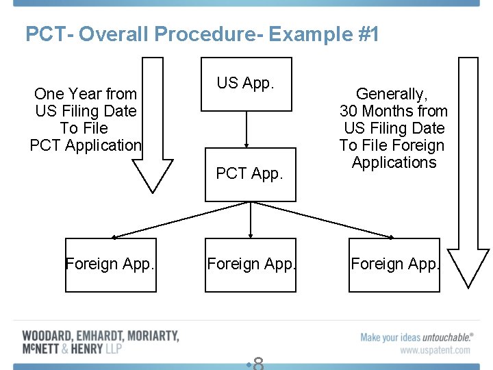 PCT- Overall Procedure- Example #1 One Year from US Filing Date To File PCT