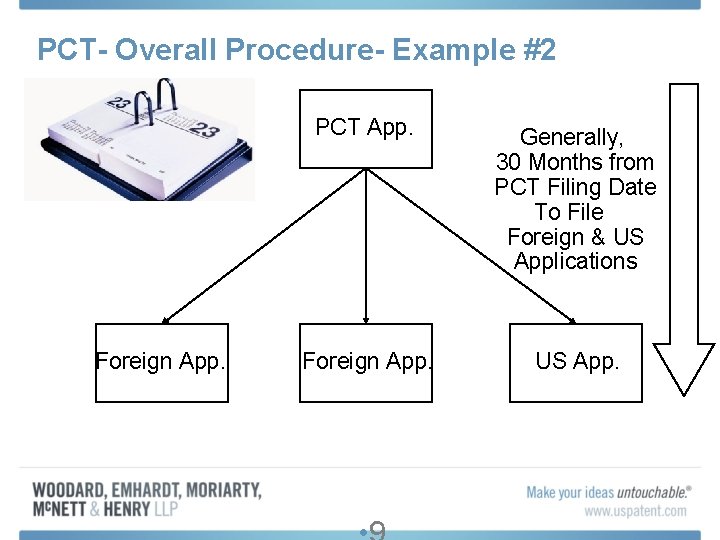 PCT- Overall Procedure- Example #2 Foreign App. PCT App. Generally, 30 Months from PCT