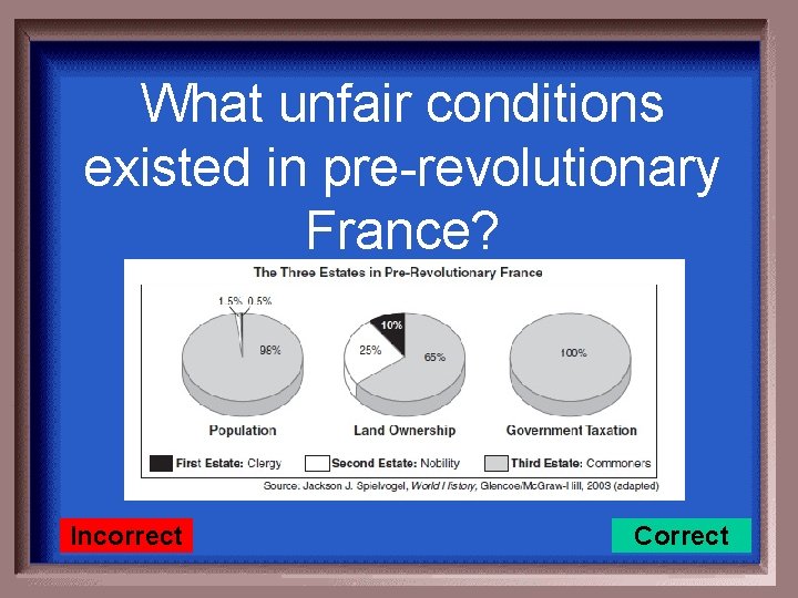 What unfair conditions existed in pre-revolutionary France? Incorrect Correct 
