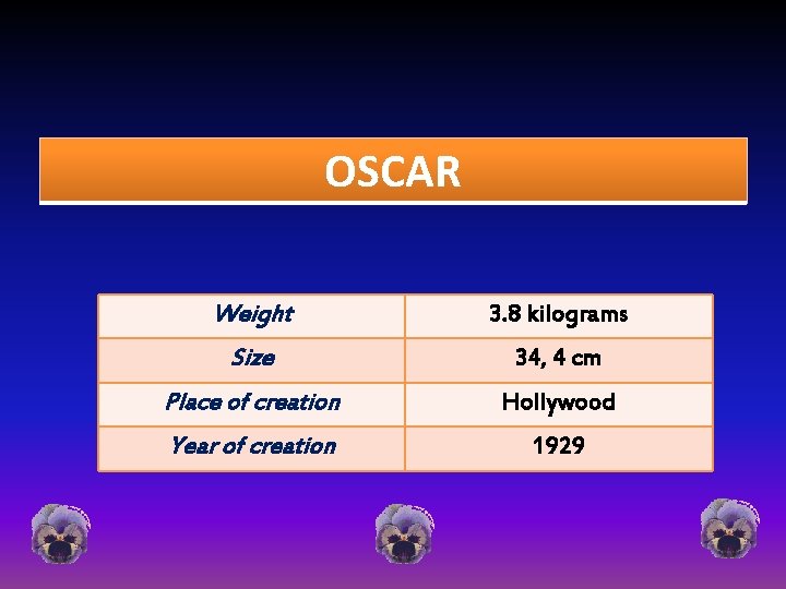 OSCAR Weight 3. 8 kilograms Size 34, 4 cm Place of creation Hollywood Year