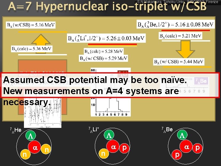 A=7 Hypernuclear iso-triplet w/CSB S. N. Nakamura, Tohoku Univ. , INPC 2013, Firenze Jlab