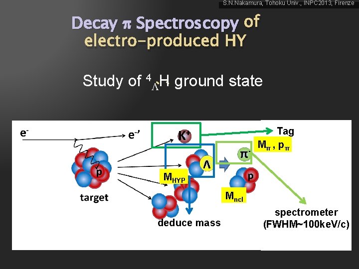 S. N. Nakamura, Tohoku Univ. , INPC 2013, Firenze Decay p Spectroscopy of electro-produced