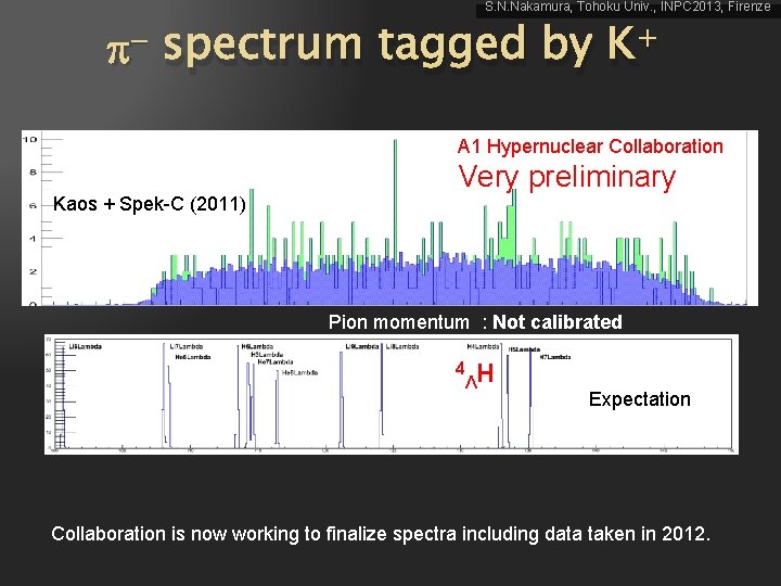 S. N. Nakamura, Tohoku Univ. , INPC 2013, Firenze p- spectrum tagged by K+