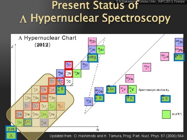 Present Status of Hypernuclear Spectroscopy S. N. Nakamura, Tohoku Univ. , INPC 2013, Firenze