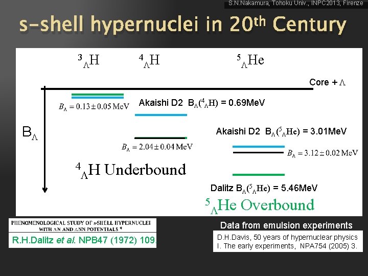 S. N. Nakamura, Tohoku Univ. , INPC 2013, Firenze s-shell hypernuclei in 20 th