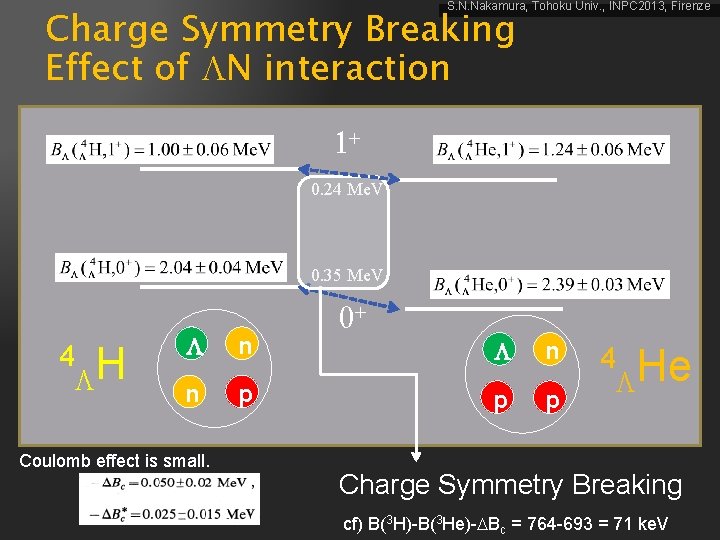 S. N. Nakamura, Tohoku Univ. , INPC 2013, Firenze Charge Symmetry Breaking Effect of