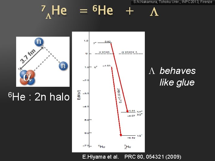 7 He S. N. Nakamura, Tohoku Univ. , INPC 2013, Firenze = 6 He