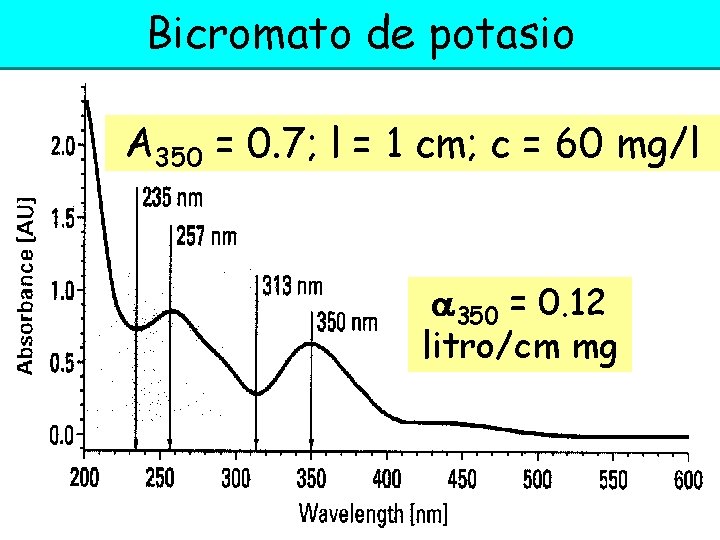 Bicromato de potasio A 350 = 0. 7; l = 1 cm; c =