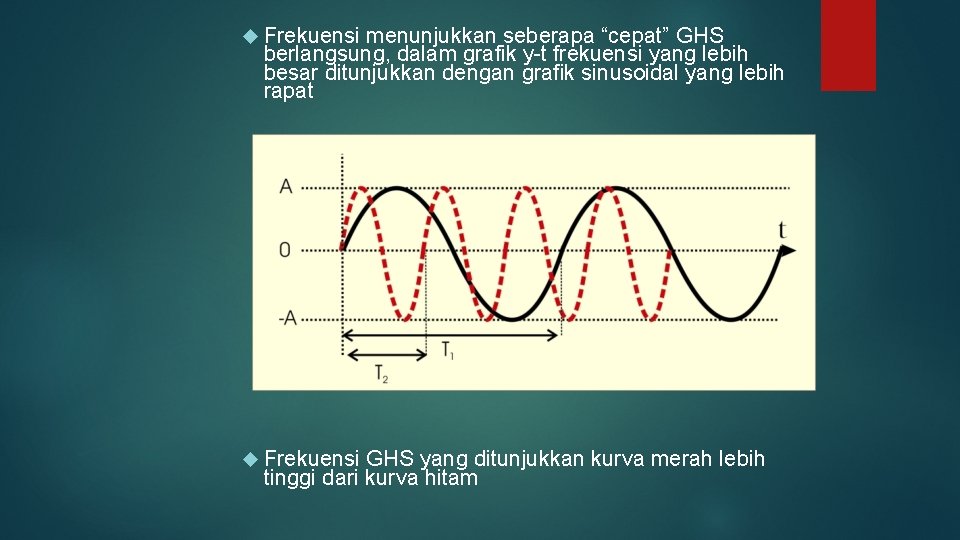  Frekuensi menunjukkan seberapa “cepat” GHS berlangsung, dalam grafik y-t frekuensi yang lebih besar