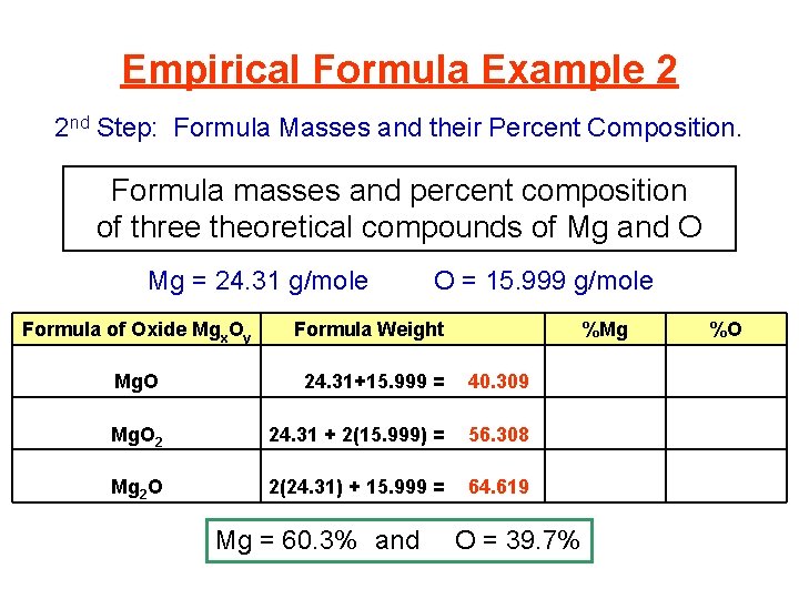 Empirical Formula Example 2 2 nd Step: Formula Masses and their Percent Composition. Formula