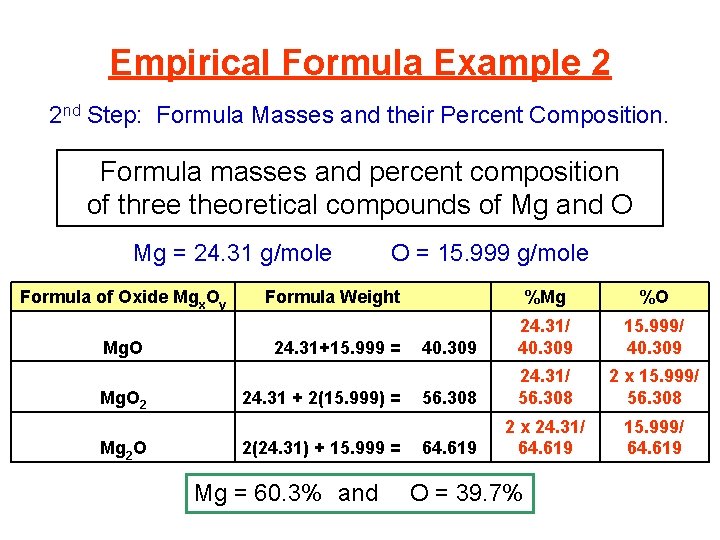 Empirical Formula Example 2 2 nd Step: Formula Masses and their Percent Composition. Formula