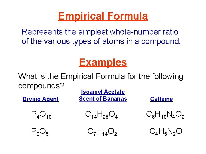 Empirical Formula Represents the simplest whole-number ratio of the various types of atoms in