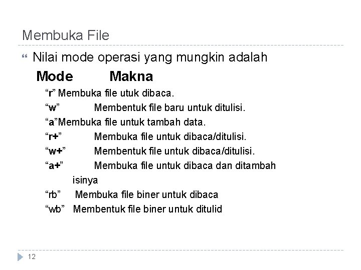 Membuka File Nilai mode operasi yang mungkin adalah Mode Makna “r” Membuka file utuk