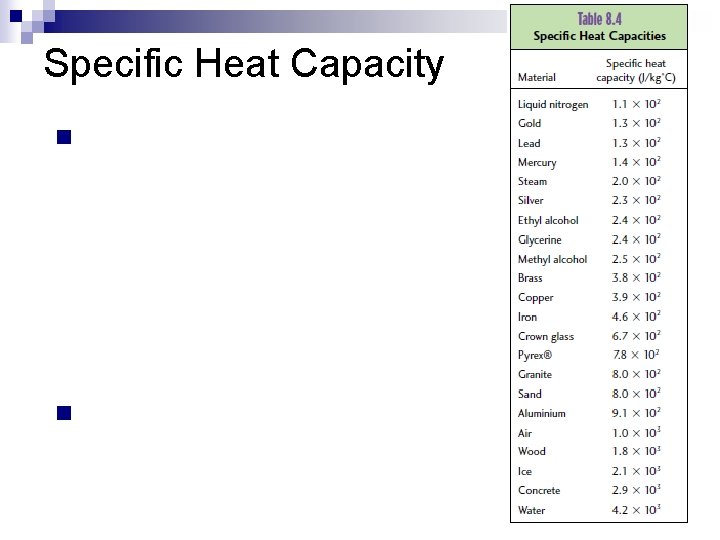 Specific Heat Capacity n n 