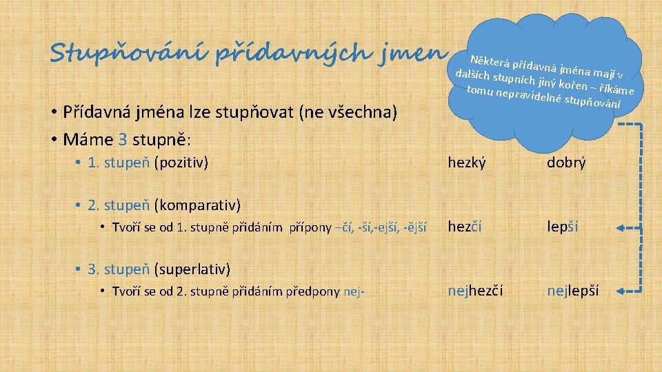 Stupňování přídavných jmen • Přídavná jména lze stupňovat (ne všechna) • Máme 3 stupně: