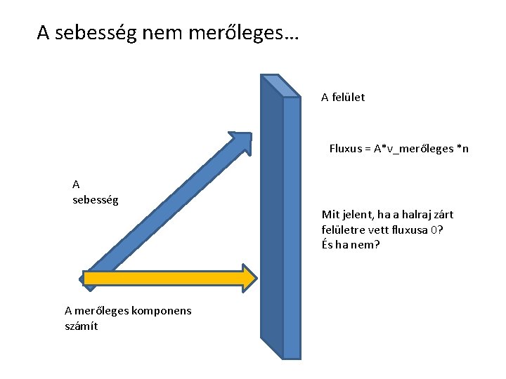 A sebesség nem merőleges… A felület Fluxus = A*v_merőleges *n A sebesség A merőleges