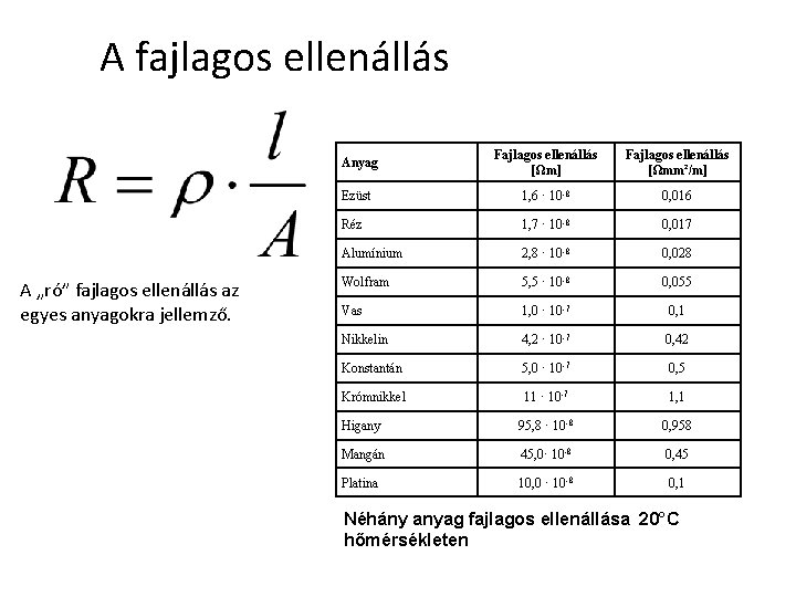 A fajlagos ellenállás A „ró” fajlagos ellenállás az egyes anyagokra jellemző. Anyag Fajlagos ellenállás