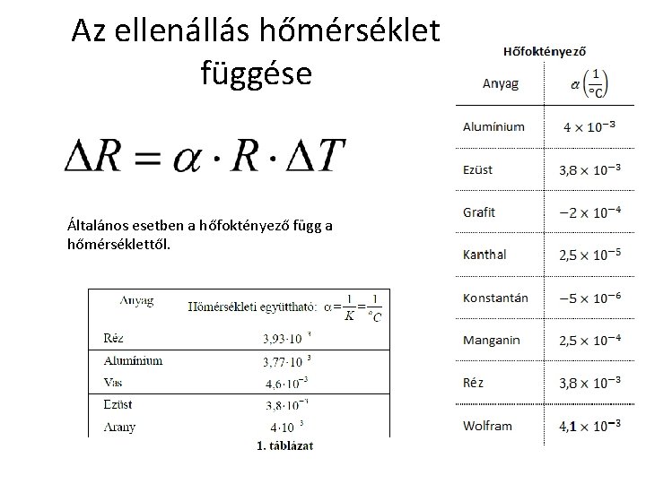 Az ellenállás hőmérséklet függése Általános esetben a hőfoktényező függ a hőmérséklettől. 