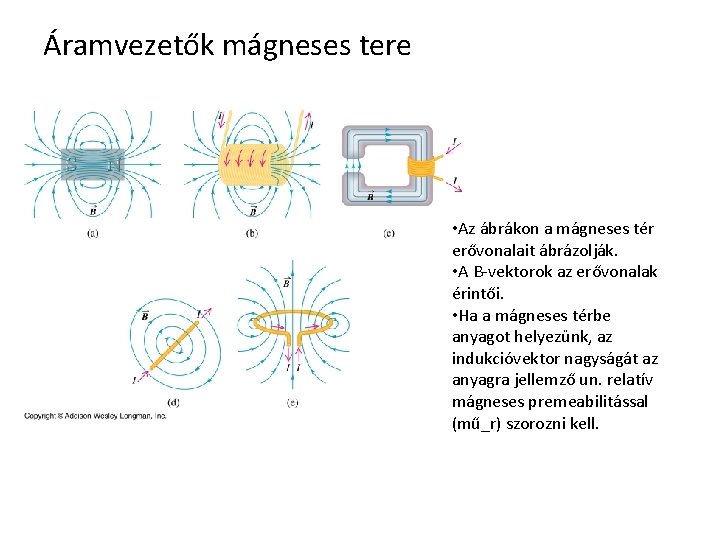 Áramvezetők mágneses tere • Az ábrákon a mágneses tér erővonalait ábrázolják. • A B-vektorok