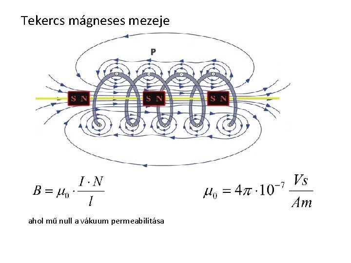 Tekercs mágneses mezeje ahol mű null a vákuum permeabilitása 