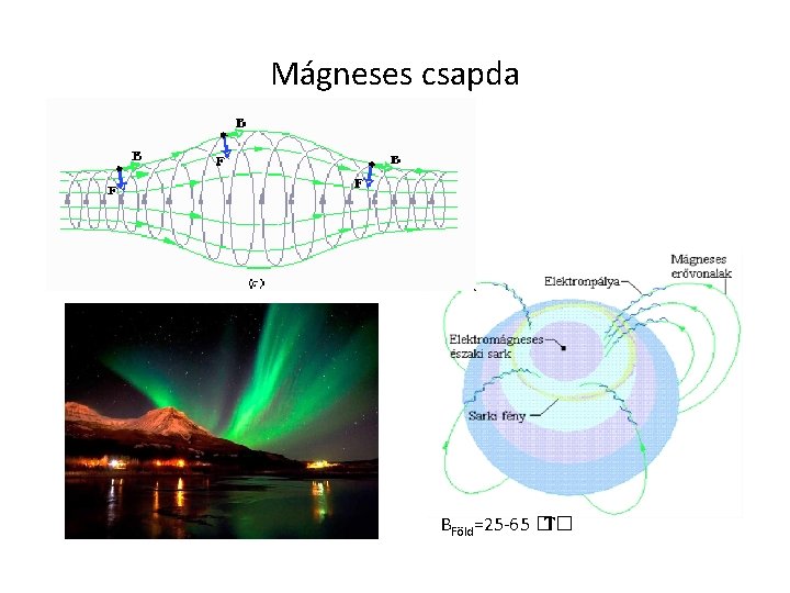 Mágneses csapda • ttével magya. BFöld=25 -65 �� T 