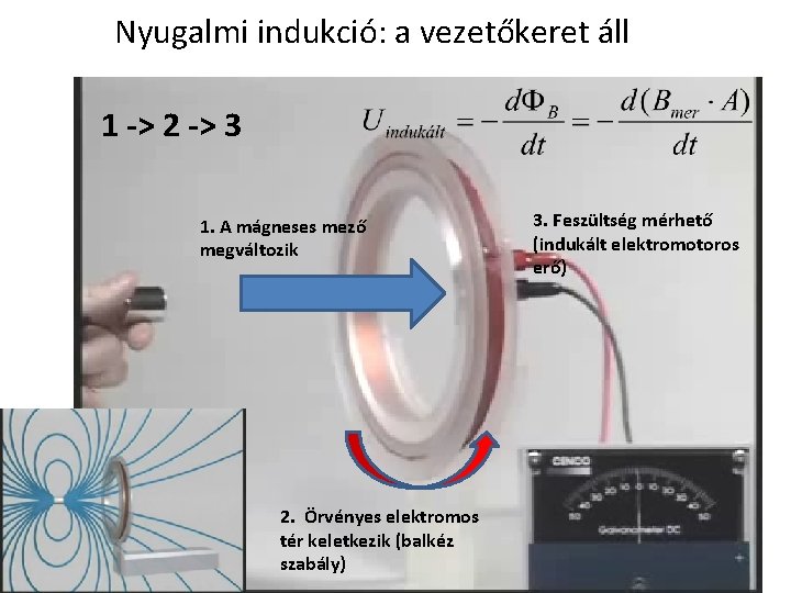 Nyugalmi indukció: a vezetőkeret áll 1 -> 2 -> 3 1. A mágneses mező
