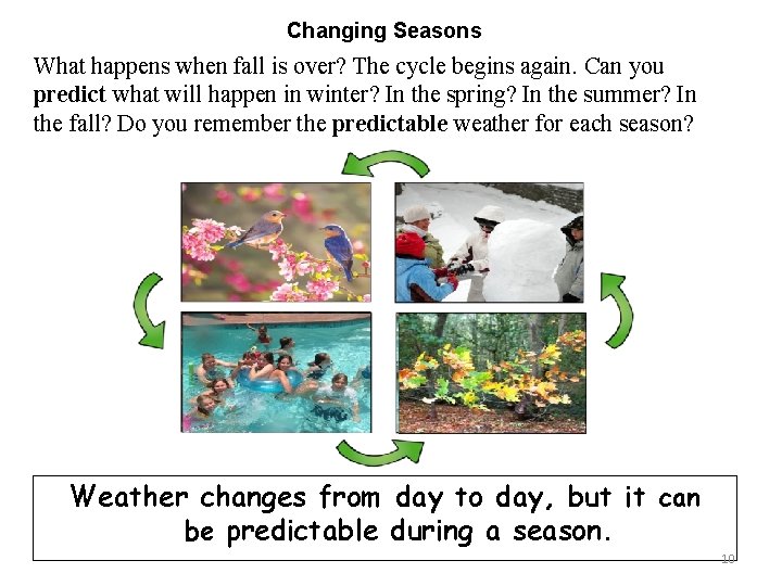 Changing Seasons What happens when fall is over? The cycle begins again. Can you