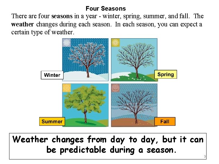 Four Seasons There are four seasons in a year - winter, spring, summer, and