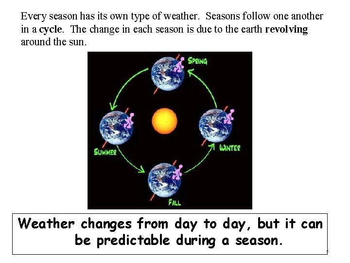 Every season has its own type of weather. Seasons follow one another in a