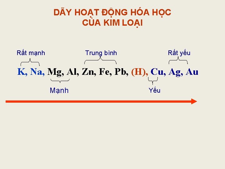 DÃY HOẠT ĐỘNG HÓA HỌC CỦA KIM LOẠI Rất mạnh Trung bình Rất yếu
