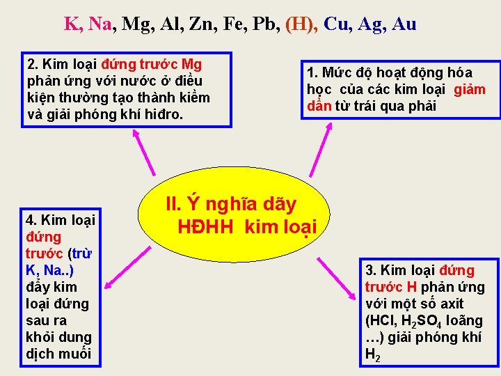 K, Na, Mg, Al, Zn, Fe, Pb, (H), Cu, Ag, Au 2. Kim loại