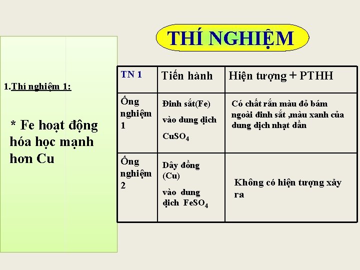 THÍ NGHIỆM TN 1 Tiến hành Ống nghiệm 1 Đinh sắt(Fe) 1. Thí nghiệm