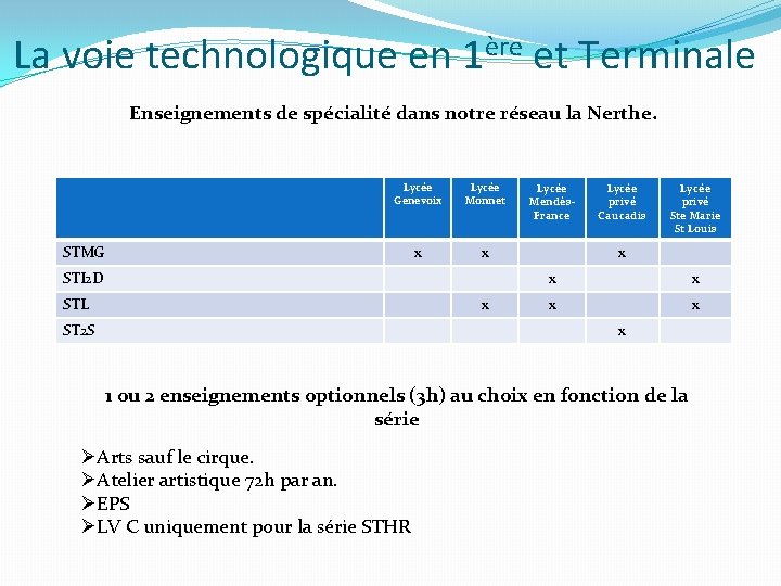 La voie technologique en 1ère et Terminale Enseignements de spécialité dans notre réseau la